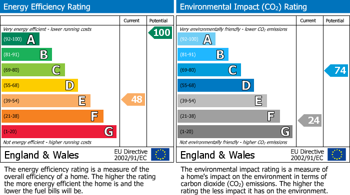 Energy Performance Certificate for Bodinnick, Fowey