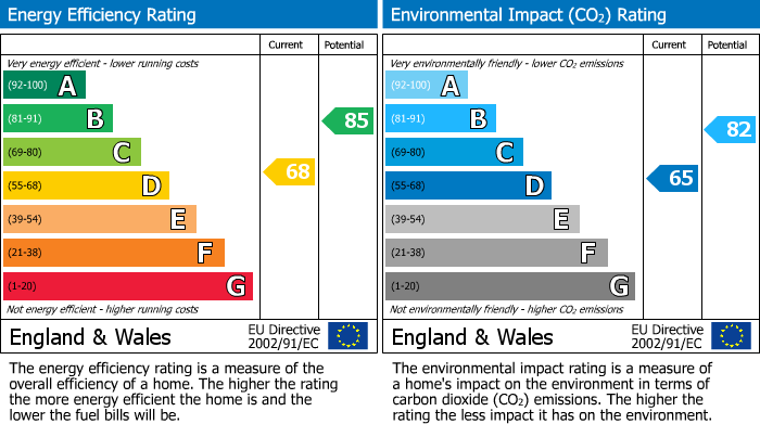 Energy Performance Certificate for 43 Menear Road St Austell Cornwall