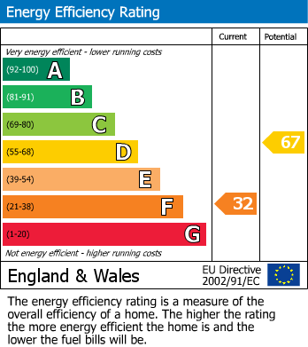 Energy Performance Certificate for St. Saviours Hill, Polruan, Fowey