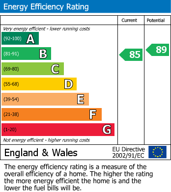 Energy Performance Certificate for Penstrasse Place, Tywardreath