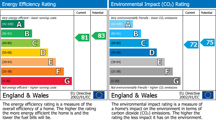 Energy Performance Certificate for Chisholme Close, St. Austell