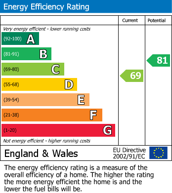 Energy Performance Certificate for Green Lane, Fowey