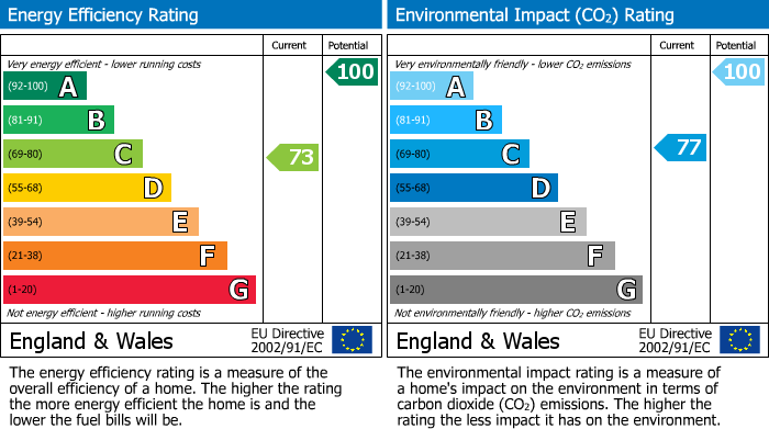 Energy Performance Certificate for Townsend, Polruan