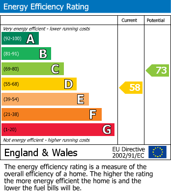 Energy Performance Certificate for The Green, Trewoon