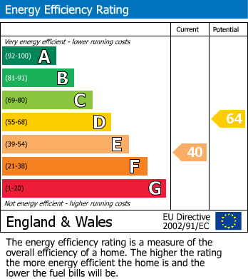 Energy Performance Certificate for The Courtyard, 9 North StreetSt AustellCornwall