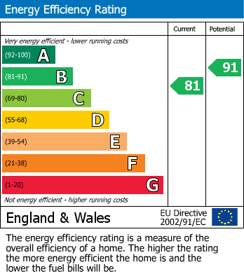 Energy Performance Certificate for St Dennis, Cornwall