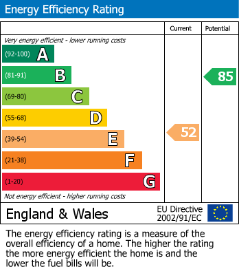 Energy Performance Certificate for Tywardreath