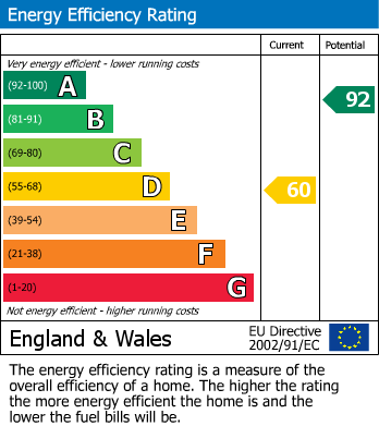 Energy Performance Certificate for Victoria Road, St. Austell