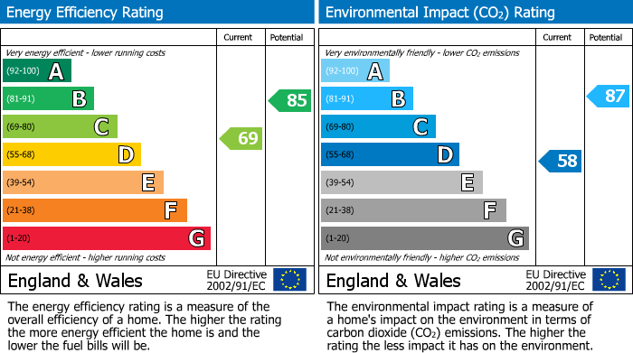 Energy Performance Certificate for Kingfisher Drive, St. Austell