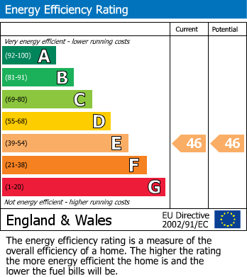 Energy Performance Certificate for The Sidings, St Austell, Cornwall