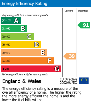 Energy Performance Certificate for School Lane, Tregrehan Mills, St. Austell