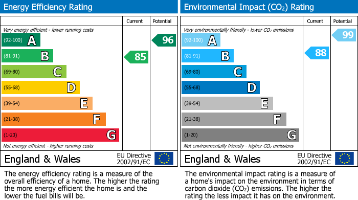 Energy Performance Certificate for Hill Hay Close, Fowey