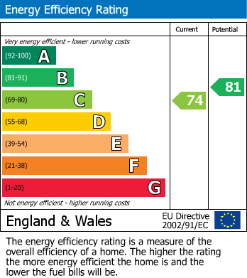 Energy Performance Certificate for Sibbald House, Fowey