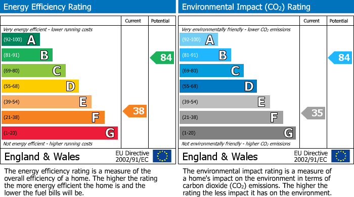 Energy Performance Certificate for Esplanade, Fowey