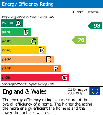 Energy Performance Certificate for Wellington Court, Fore Street, Grampound