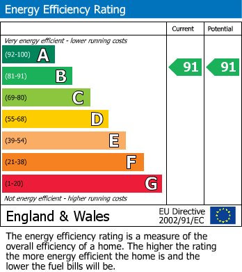 Energy Performance Certificate for Du Maurier Drive, Fowey