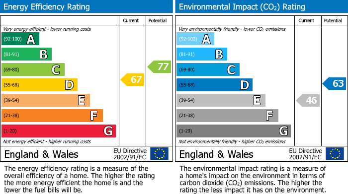 Energy Performance Certificate for Grants Walk, St Austell, Cornwall