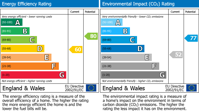 Energy Performance Certificate for Ferris Way, Polruan