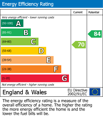 Energy Performance Certificate for Meadow Breeze, Lostwithiel