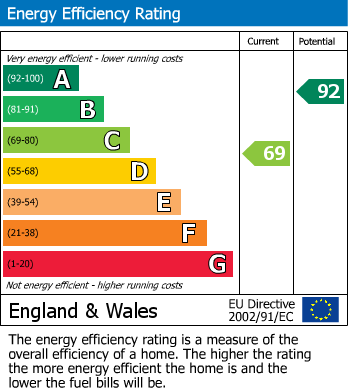 Energy Performance Certificate for St Michaels Way, St Austell