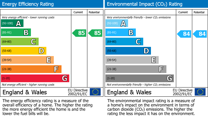 Energy Performance Certificate for Sea Road, Carlyon Bay, St Austell, Cornwall