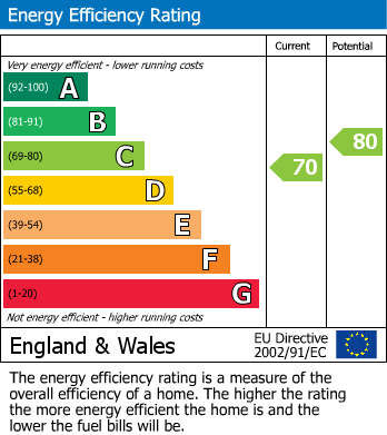 Energy Performance Certificate for Crinnis Close, Carlyon Bay, St. Austell